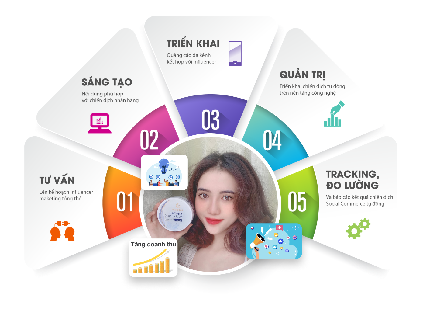 Nền tảng Marketing Định hướng và Chiến lược