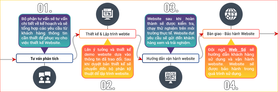 Dịch vụ thiết kế website thời trang tại Huế: Đánh giá và lựa chọn